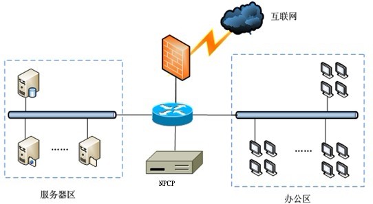 冰峰網極星NPCP集中管控平臺