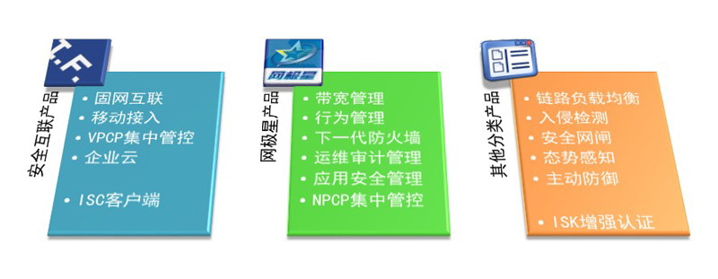 VPN-SSL VPN-行為管理-流量管理