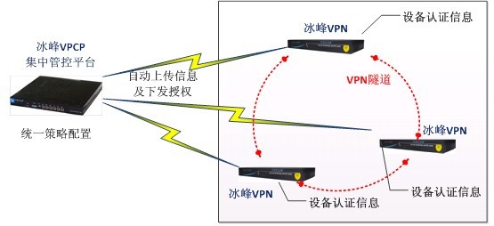 冰峰VPCP集中管控平臺(tái)